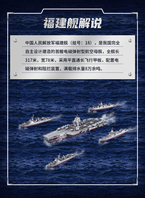 PORTAAVIONES R.C.  "FUJIAN" - Imagen 3